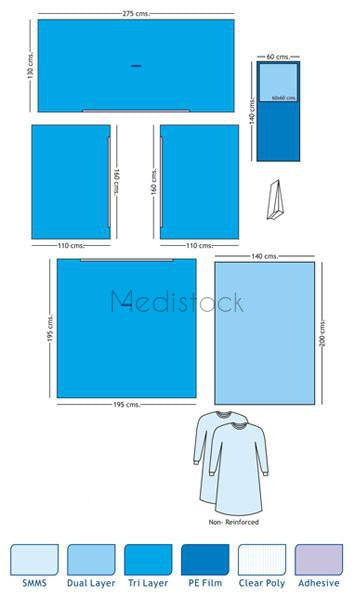 Drape Pack Universal Sterile Box of 14